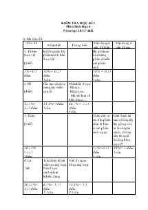 Kiểm tra học kì I môn sinh học 6 năm học 2011-2012
