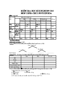 Kiểm tra học kì II năm 2009-2010 môn sinh 6