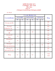 Kiểm tra học kỳ I năm học 2013 - 2014 môn: sinh lớp: 6 a