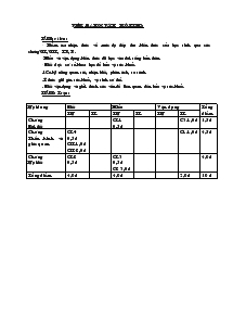 Kiểm tra học kỳ II môn sinh8