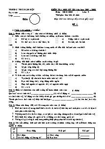 Kiểm tra học kỳ II - Năm học: 2007 – 2008 môn: sinh học - lớp: 9