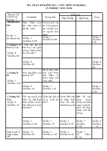 Ma trận đề kiểm tra 1 tiết môn sinh (học kì I) (năm học 2013 -2014)