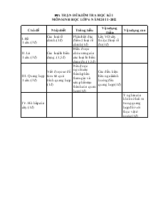Ma trận đề kiểm tra học kì I môn sinh học lớp 6 năm 2011-2012