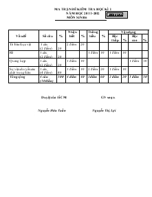 Ma trận đề kiểm tra học kì I năm học 2011-2012 môn sinh 6