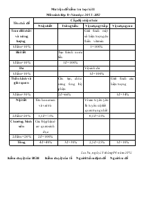 Ma trận đề kiểm tra học kì II môn sinh lớp 8- Năm học 2011-2012