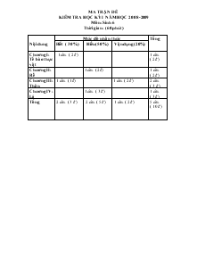 Ma trận đề kiểm tra học kỳ I năm học 2008-2009 môn: sinh 6