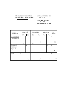Ma trận đề kiểm tra học kỳ II năm học 2011-2012 môn sinh 6