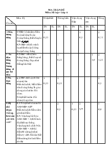 Ma trận đề môn: số học - Lớp 6