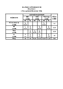 Ma trận đề thi học kì 1 môn: sinh 6