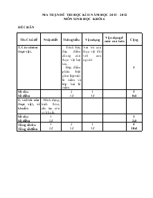 Ma trận đề thi học kì II năm học 2011 – 2012 môn sinh học khối 6