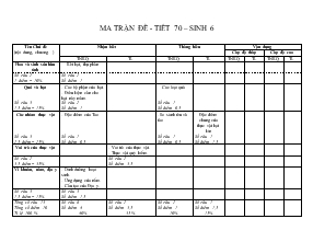 Ma trận đề - Tiết 70 – sinh 6