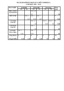 Ma trận kiểm tra học kì II môn sinh học 6. năm học: 2012 – 2013