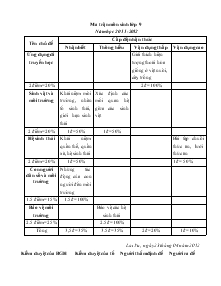 Ma trận môn sinh lớp 9 Năm học 2011-2012