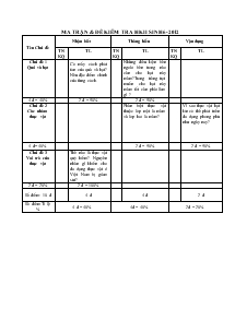 Ma trận và đề kiểm tra học kì II sinh 6-2012