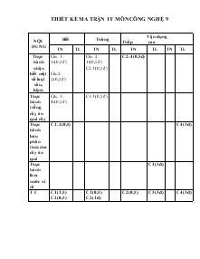 Bài giảng Kiểm tra 1 tiết môn công nghệ 9