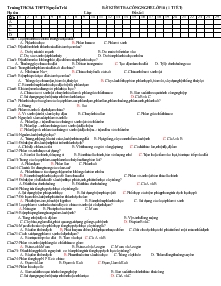 Bài kiểm tra Công nghệ lớp 10 (1 tiết) - Trường THCS & THPT Nguyễn Trãi