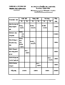 Bài kiểm tra học kì 1 - Năm học 2010-2011 môn: công nghệ 6 (phần trắc nghiệm) thời gian: 15 phút