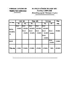 Bài kiểm tra học kì 2 - Năm học 2009-2010 môn: công nghệ 6 (phần trắc nghiệm) thời gian: 15 phút