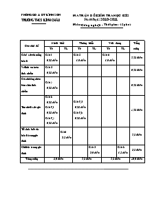 Bài kiểm tra học kì 2 - Năm học: 2010-2011 môn: công nghệ 6 (phần trắc nghiệm) thời gian: 15 phút