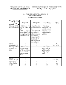 Bài Kiểm Tra Học Kì II Môn Công Nghệ 6 - Trường THCS Mường Bám