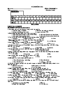 Bài kiểm tra môn: công nghệ 10 thời gian: 45 phút