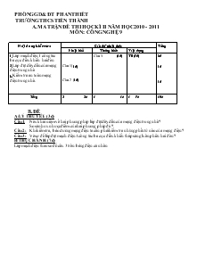 Bộ đề thi công nghệ 7, 8, 9 học kỳ II