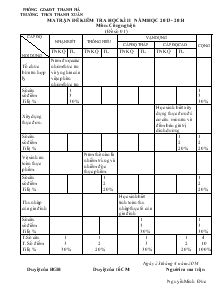 Đề 1 kiểm tra học kì 2 năm học 2013 - 2014 môn: công nghệ 6