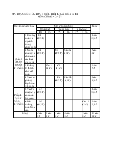 Đề kiểm tra 1 tiết môn: công nghệ 7 thời gian: 45 phút năm học: 2010-2011