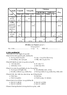 Đề kiểm tra 45 phút (tuần 37) Công nghệ 6