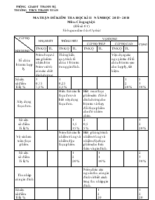 Đề kiểm tra học kì 2 năm học 2013 - 2014 môn: công nghệ 6