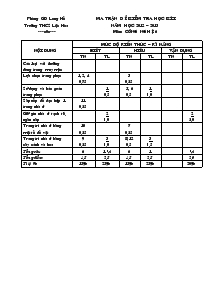 Đề Kiểm Tra Học Kì I - Công Nghệ 6 - Trường THCS Lộc Hòa