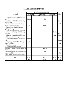 Đề Kiểm Tra Học Kì I - Công Nghệ 6 - Trường THCS Thị Trấn