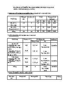 Đề Kiểm Tra Học Kì I Năm Học 2011- 2012 Công Nghệ 6