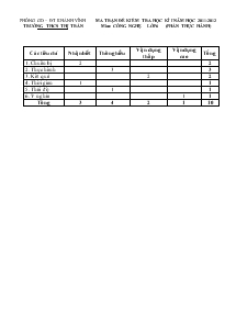 Đề kiểm tra học kì I năm học 2011-2012 môn: công nghệ lớp 6