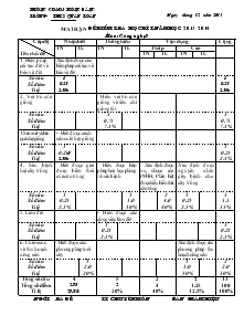 Đề kiểm tra học kì I năm học 2013 -2014 môn: công nghệ 7