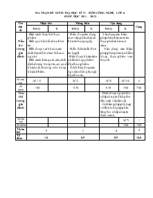 Đề kiểm tra học kì II – môn công nghệ lớp 6 (năm học 2011 – 2012)