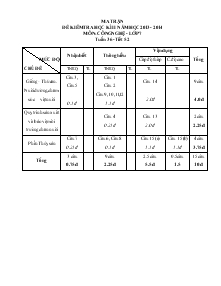 Đề kiểm tra học kì II năm học 2013 - 2014 môn: công nghệ - lớp 7 tuần 36 - tiết 52