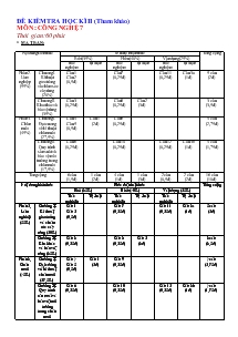 Đề kiểm tra học kì II (tham khảo) môn : công nghệ 7 thời gian: 60 phút