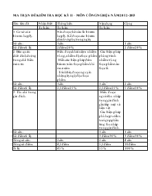 Đề kiểm tra học kỳ 2 – năm học: 2012-2013 môn: công nghệ 6