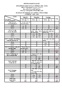 Đề kiểm tra học kỳ 2 (năm học 2012 - 2013) môn: công nghệ