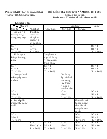 Đề kiểm tra học kỳ I năm học 2012-2013 môn: công nghệ 6