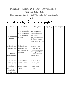 Đề kiểm tra học kỳ II môn công nghệ 6 năm học: 2012 - 2013