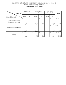 Đề kiểm tra khảo sát chất lượng đầu năm học 2013- 2014 môn: công nghệ - lớp 6