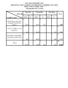 Đề kiểm tra khảo sát chất lượng văn hóa đầu năm học 2013- 2014 môn: công nghệ - lớp 7