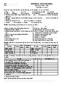 Đề kiểm tra môn công nghệ 6