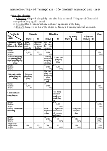 Đề thi học kì 1 – công nghệ 7 năm học 2012 – 2013