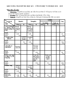 Đề thi học kì I – công nghệ 7 năm học 2012 – 2013