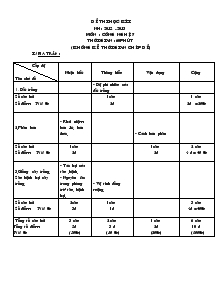 Đề thi học kìI năm học: 2012 - 2013 môn : công nghệ 7 thời gian : 60 phút