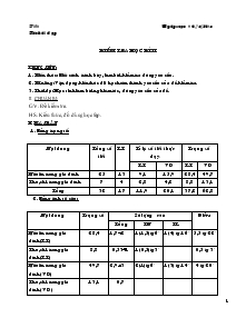 Giáo án Công nghệ 6 - Kiểm Tra Học Kì II