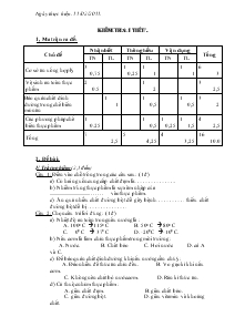 Kiểm tra 1 tiết môn học công nghệ khối lớp 6